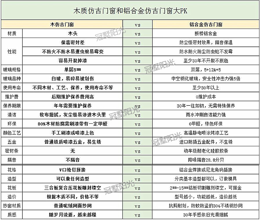 鋁合金仿古門窗pk表.jpg